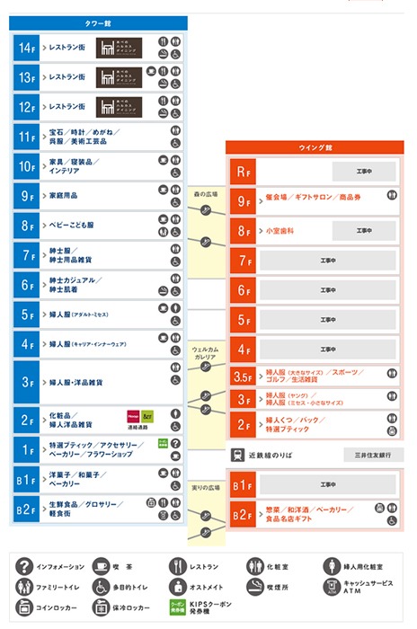 Directorio de plantas del centro comercial